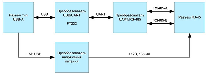 Структурная схема адаптера RS 485 в USB ОИС024м ООО НПЦ БАУ-Мониторинг