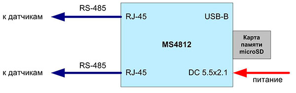 автономное применение MS4812 в качестве локального сервера СМИК