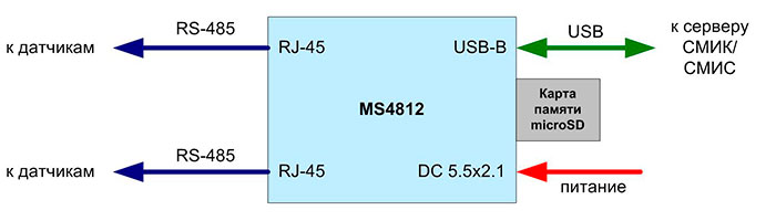 Применение MS4812 как контроллера СМИК