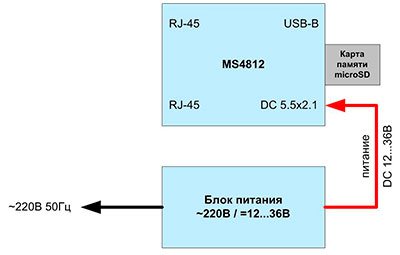 Питание мини-сервера СМИК MS4812 от сети 220В